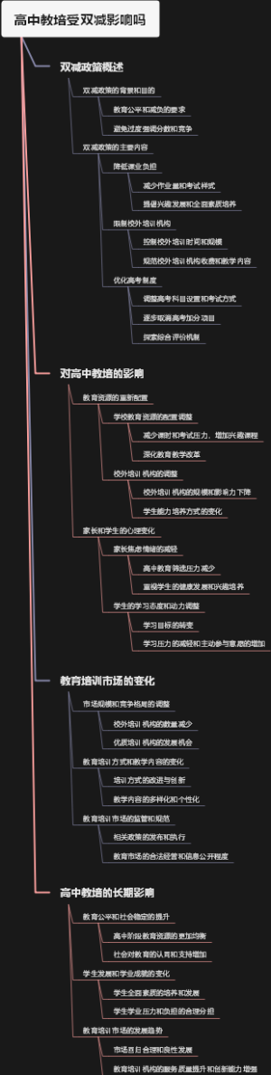 高中教培受双减影响吗