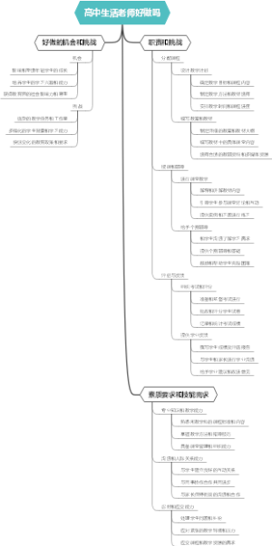高中生活老师好做吗