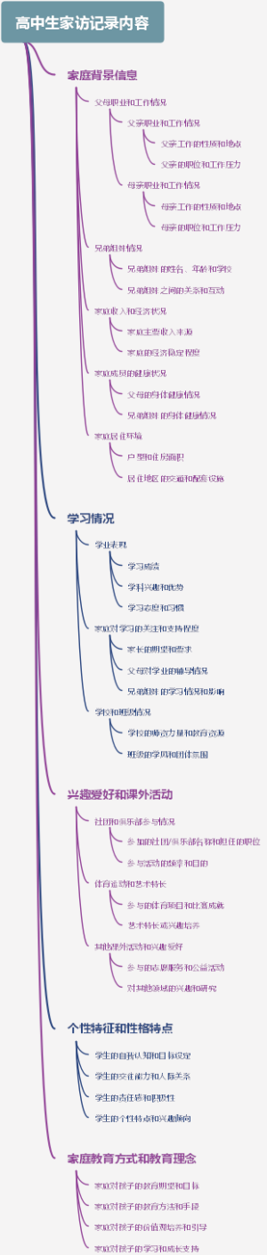 高中生家访记录内容