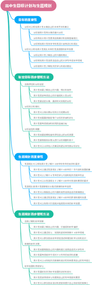 高中生目标计划与生涯规划
