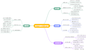 高中生涯规划目标内容