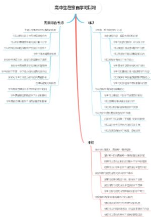 高中生在家自学可以吗