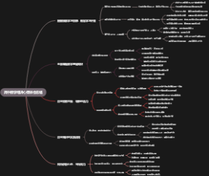 高中数学培训心得体会总结