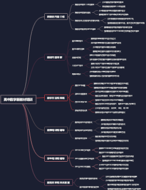 高中数学新教材培训