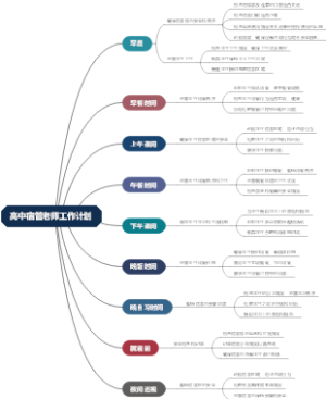 高中宿管老师工作计划