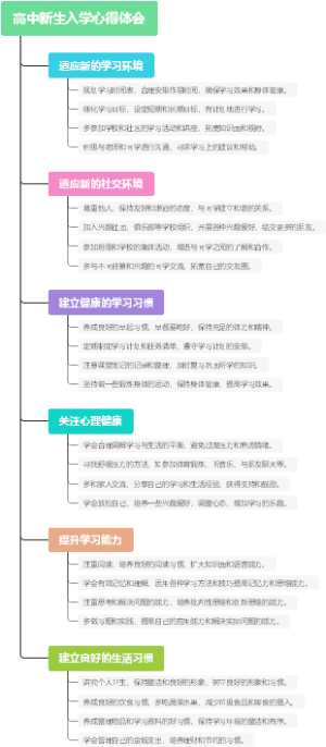 高中新生入学心得体会