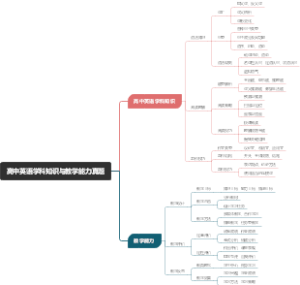 高中英语学科知识与教学能力真题