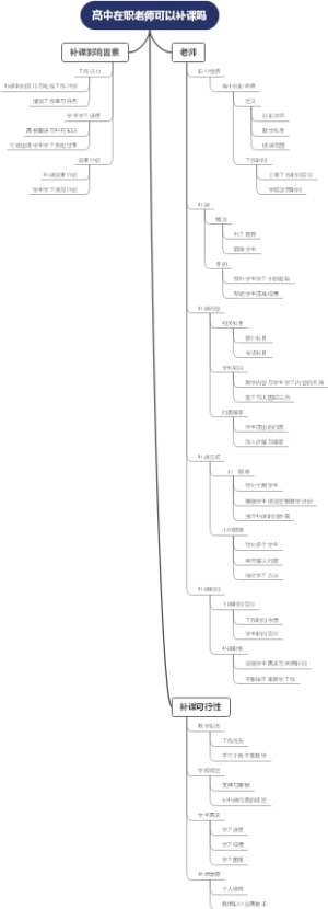 高中在职老师可以补课吗