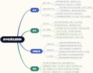 高中自费生的利弊