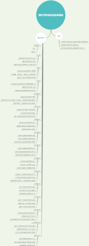 高州市劳动和社会保障局