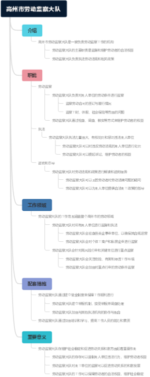 高州市劳动监察大队