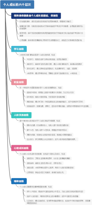 个人成长的六个层次