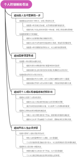 个人对结婚的看法