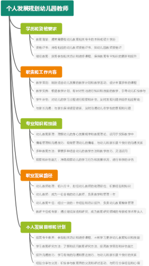 个人发展规划幼儿园教师
