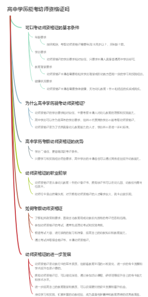 高中学历能考幼师资格证吗