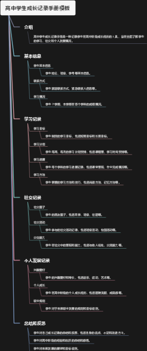 高中学生成长记录手册模板