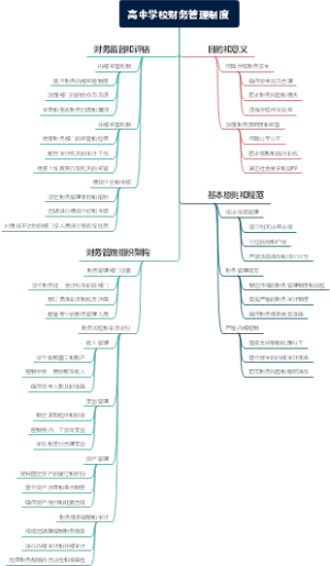 高中学校财务管理制度