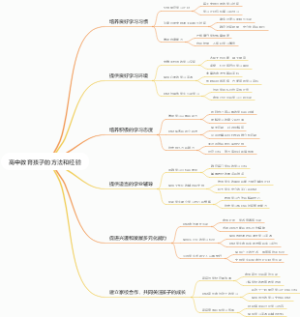 高中教育孩子的方法和经验