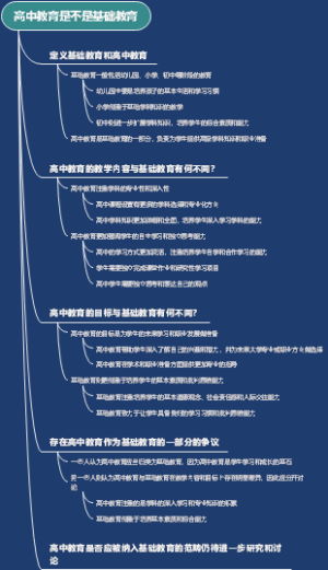 高中教育是不是基础教育