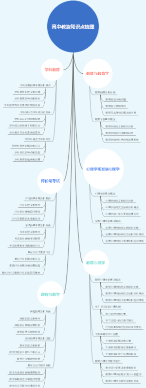 高中教资知识点梳理