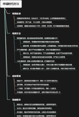 核辐射检测仪