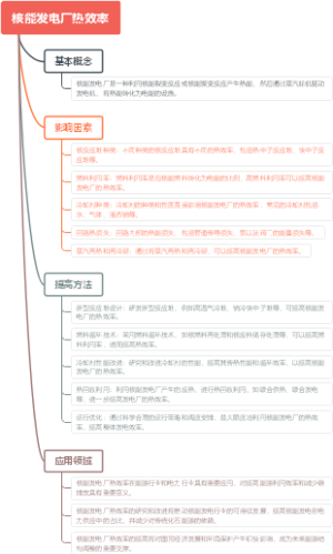 核能发电厂热效率