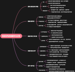 核能发电的能量转化过程