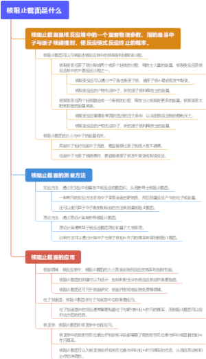 核阻止截面是什么