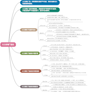 火力发电厂建设