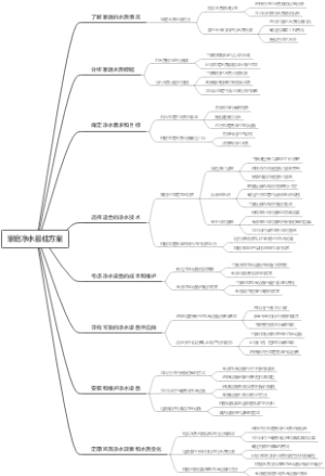 家庭净水最佳方案
