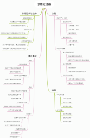 家用过滤器