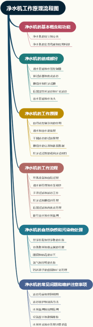 净水机工作原理流程图