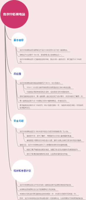 克尔什科核电站