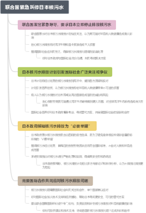 联合国紧急叫停日本核污水