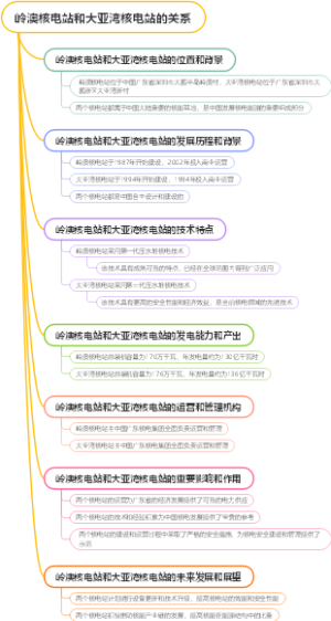 岭澳核电站和大亚湾核电站的关系