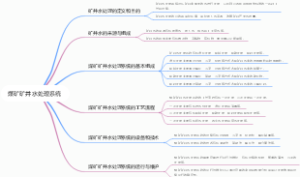 煤矿矿井水处理系统