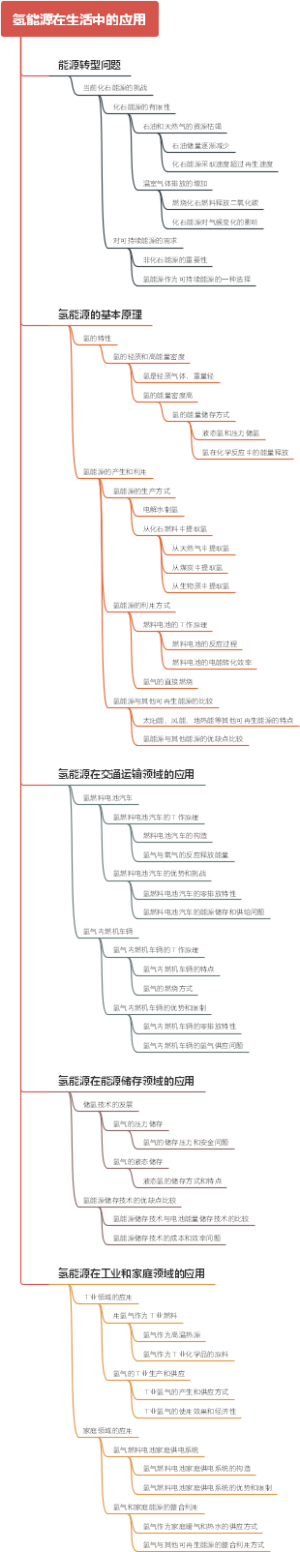 氢能源在生活中的应用