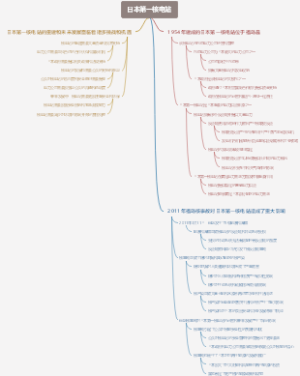 日本第一核电站
