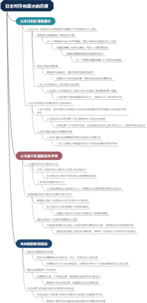 日本对待核废水的态度