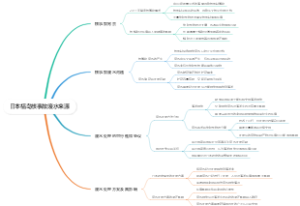 日本福岛核事故废水来源