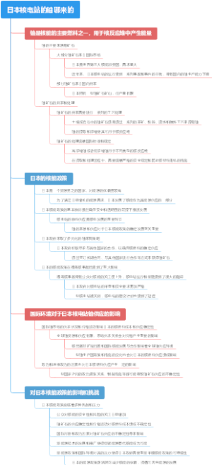 日本核电站的铀哪来的