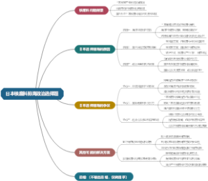 日本核废料排海政治选择题