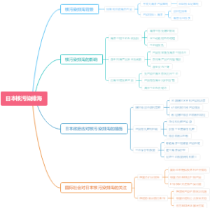 日本核污染排海