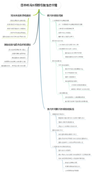 日本核污水排放引发生态灾难