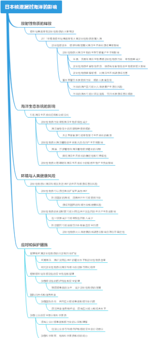 日本核泄漏对海洋的影响