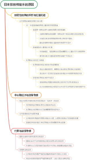 日本排放核废水的原因