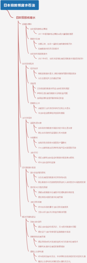 日本排放核废水看法
