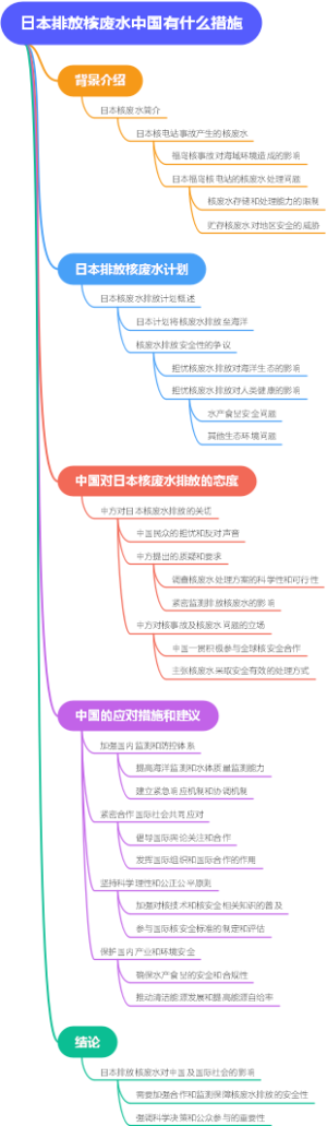 日本排放核废水中国有什么措施
