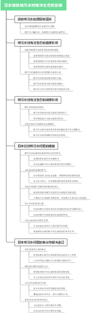 日本排放核污水对海洋生态的影响