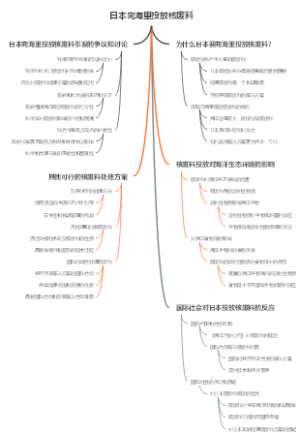 日本向海里投放核废料